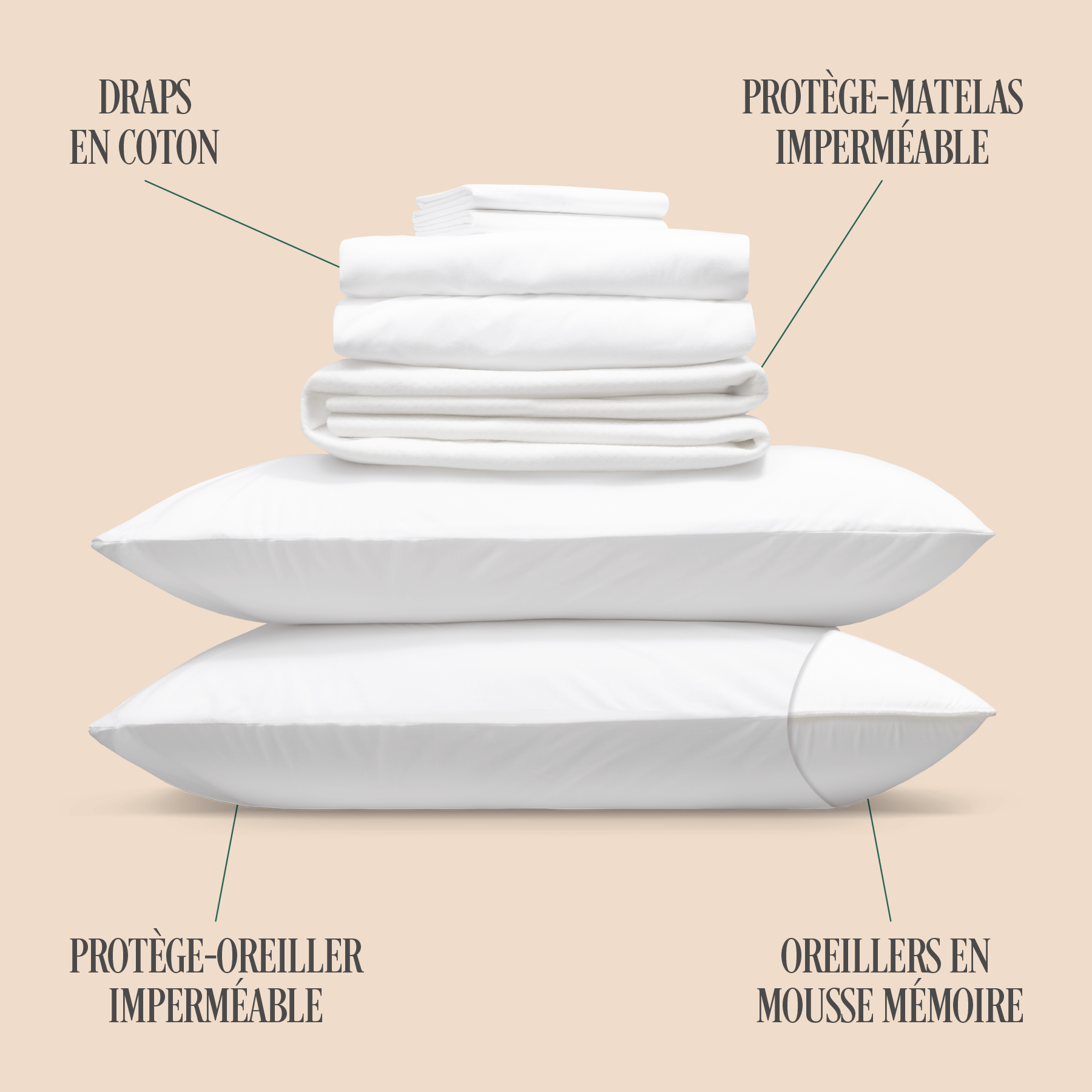 Le pack de confort gratuit comprend des draps, des oreillers, un protège-matelas et des protège-oreillers.