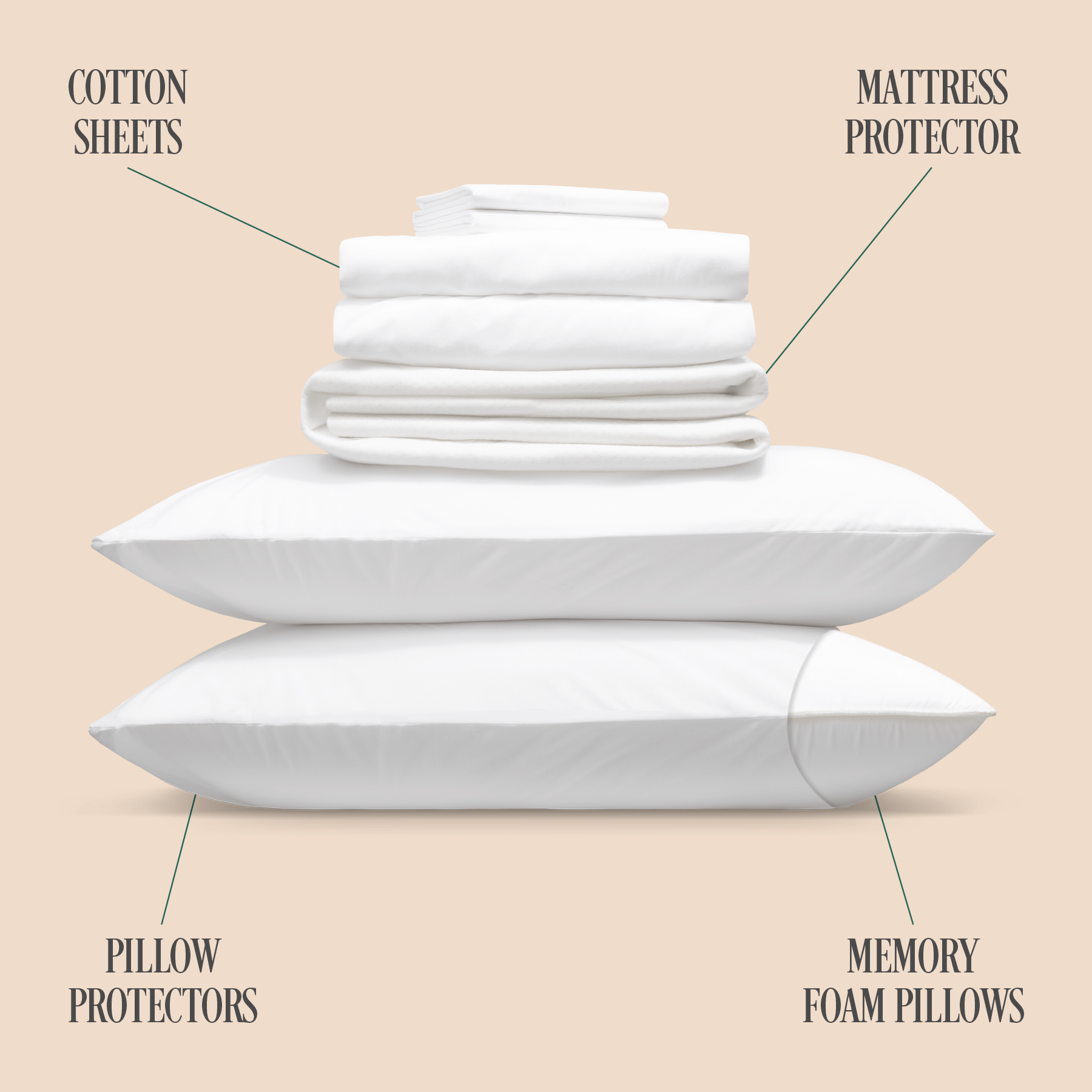 Free Comfort bundle includes sheets, pillows, mattress protector and pillow protectors