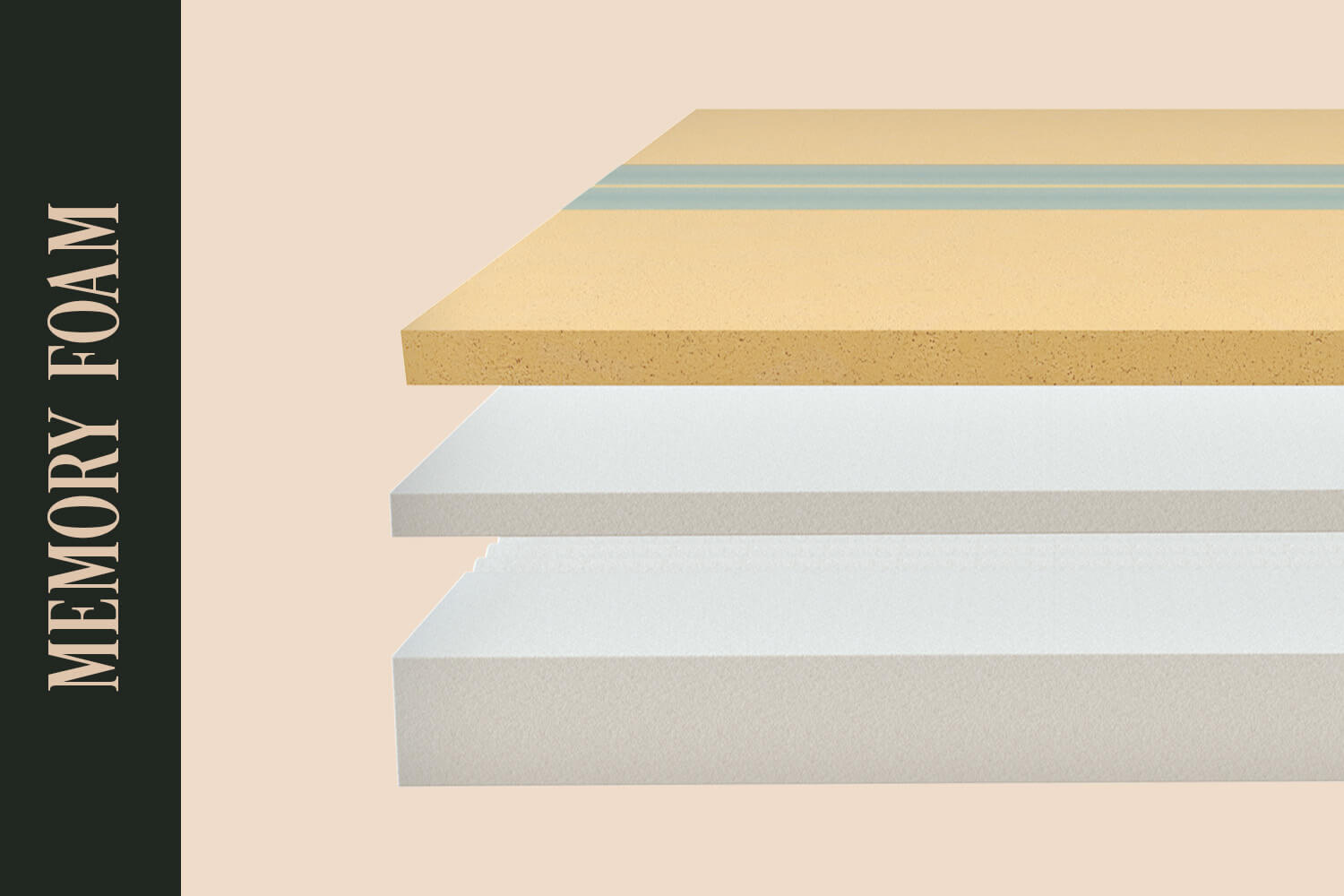 WHAT ARE MEMORY FOAM MATTRESSES MADE OF visual data 3